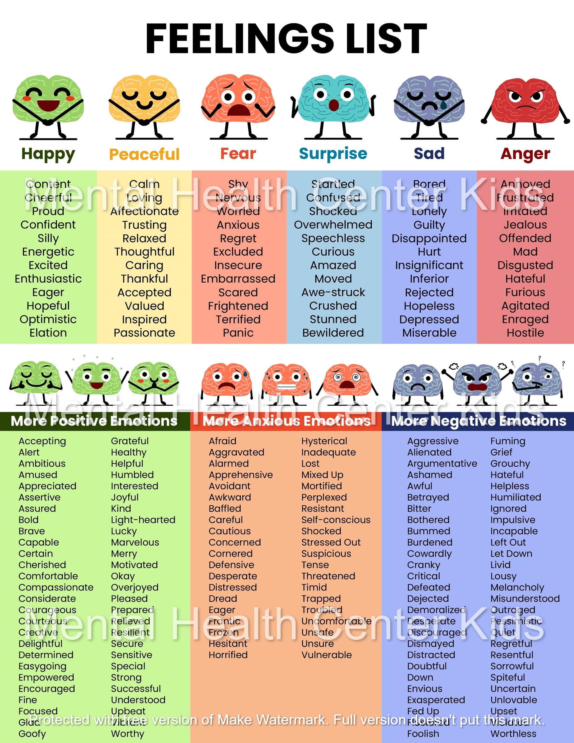 Feelings and Emotions Chart for Kids