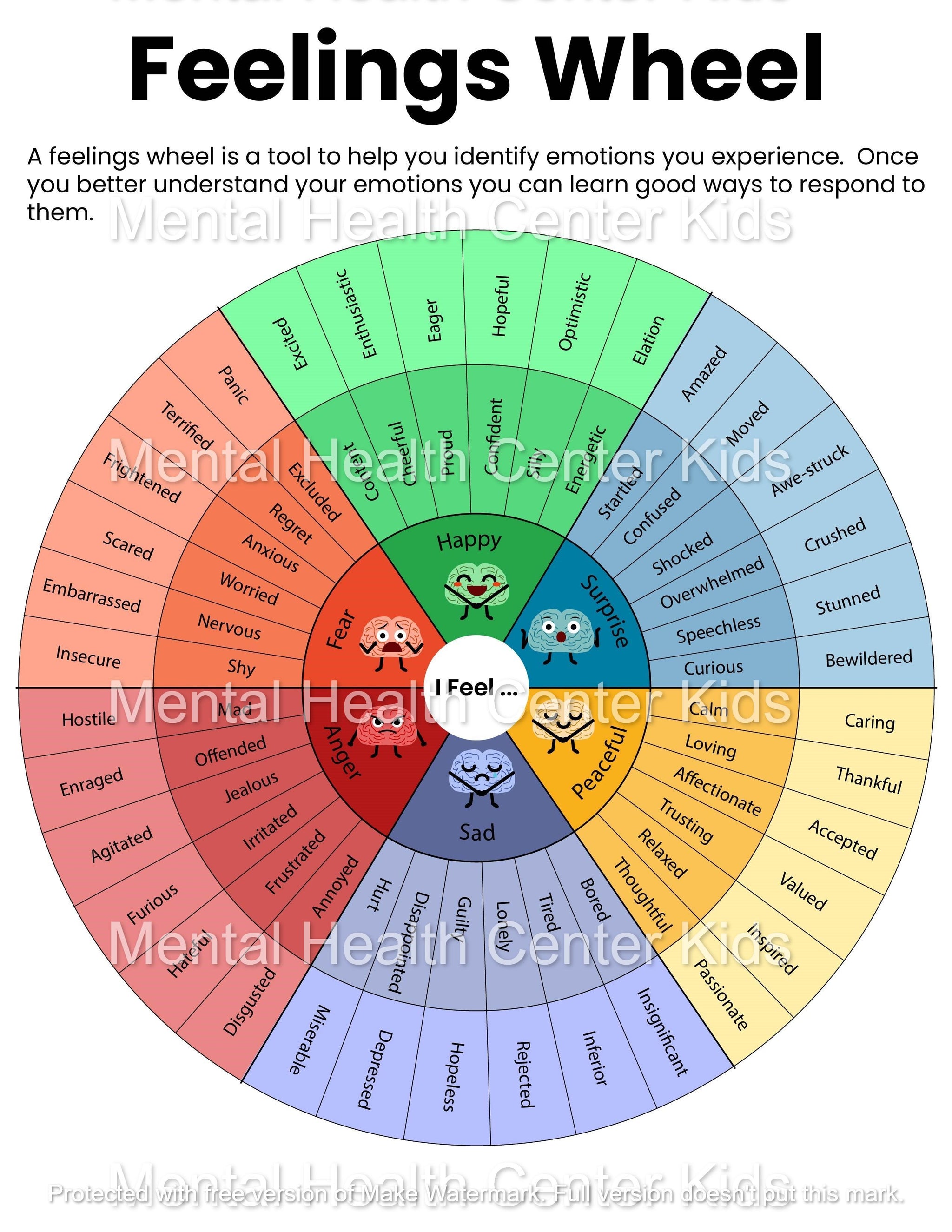 Feelings Wheel for Kids – Mental Health Center Kids