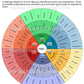 Feelings Wheel PDF Printable
