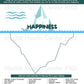 happiness iceberg
