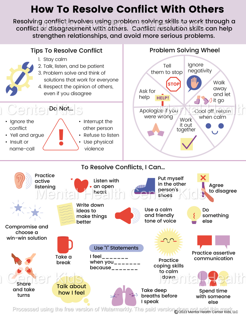 Conflict Resolution Poster – Mental Health Center Kids