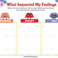 Weekly Feelings Tracker Worksheet for Kids What Impacted My Feelings