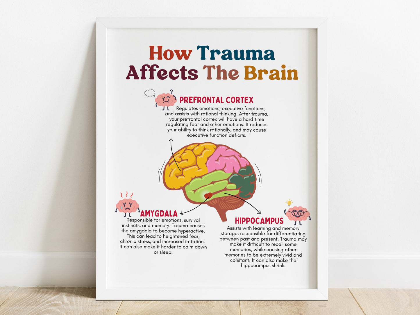 How Trauma Affects The Brain Poster