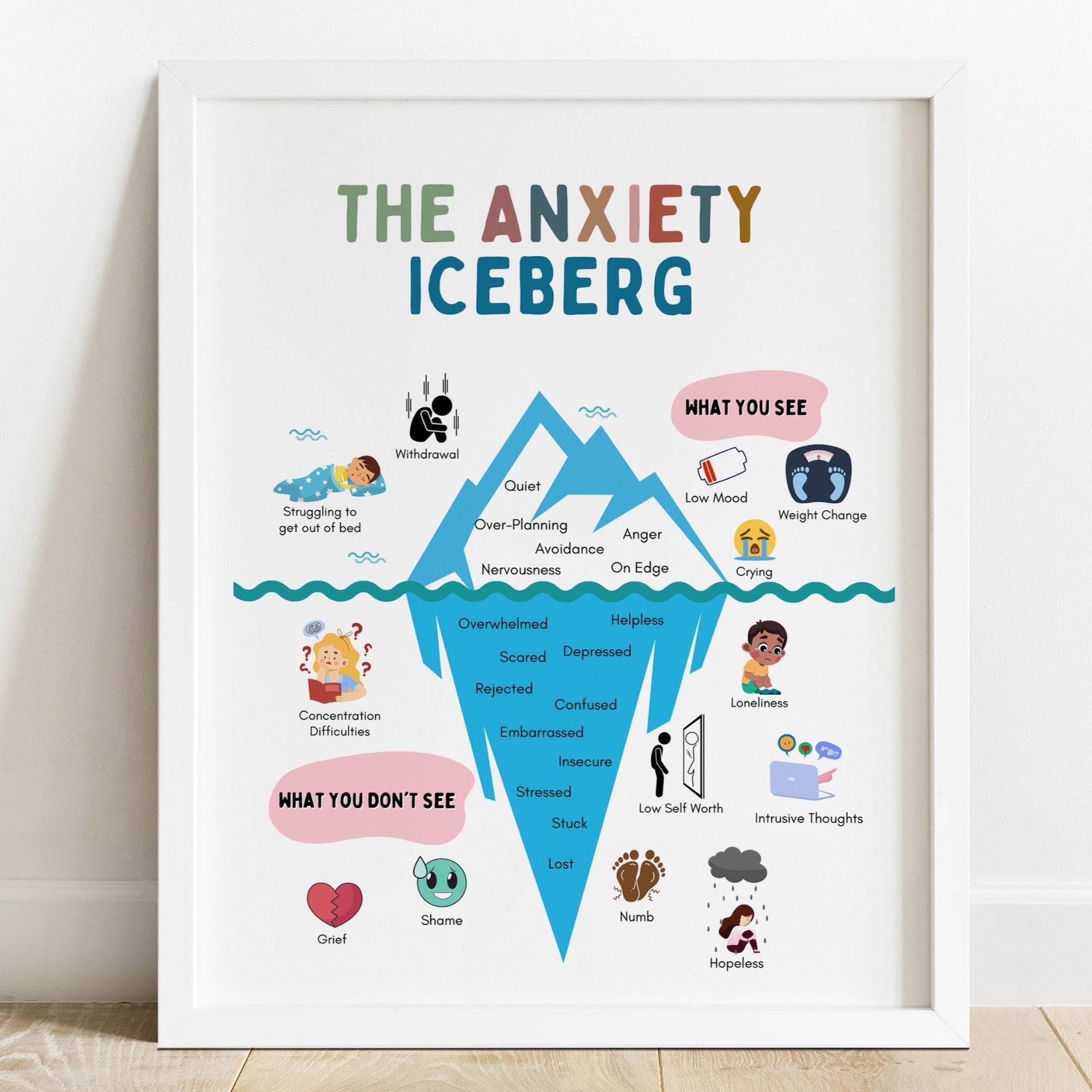 Anxiety Iceberg – Mental Health Center Kids