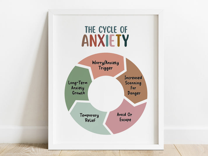 The Anxiety Cycle Bundle Mental Health Center Kids