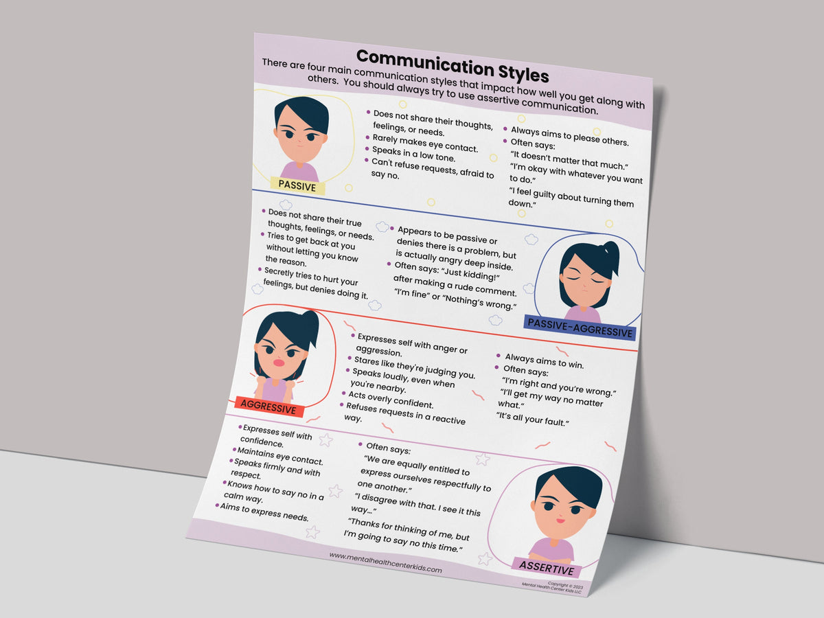 Worksheet Styles Example Four Styles Communication Worksheets