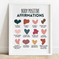 Positive Body Affirmations Poster