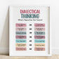 dialectical thinking poster