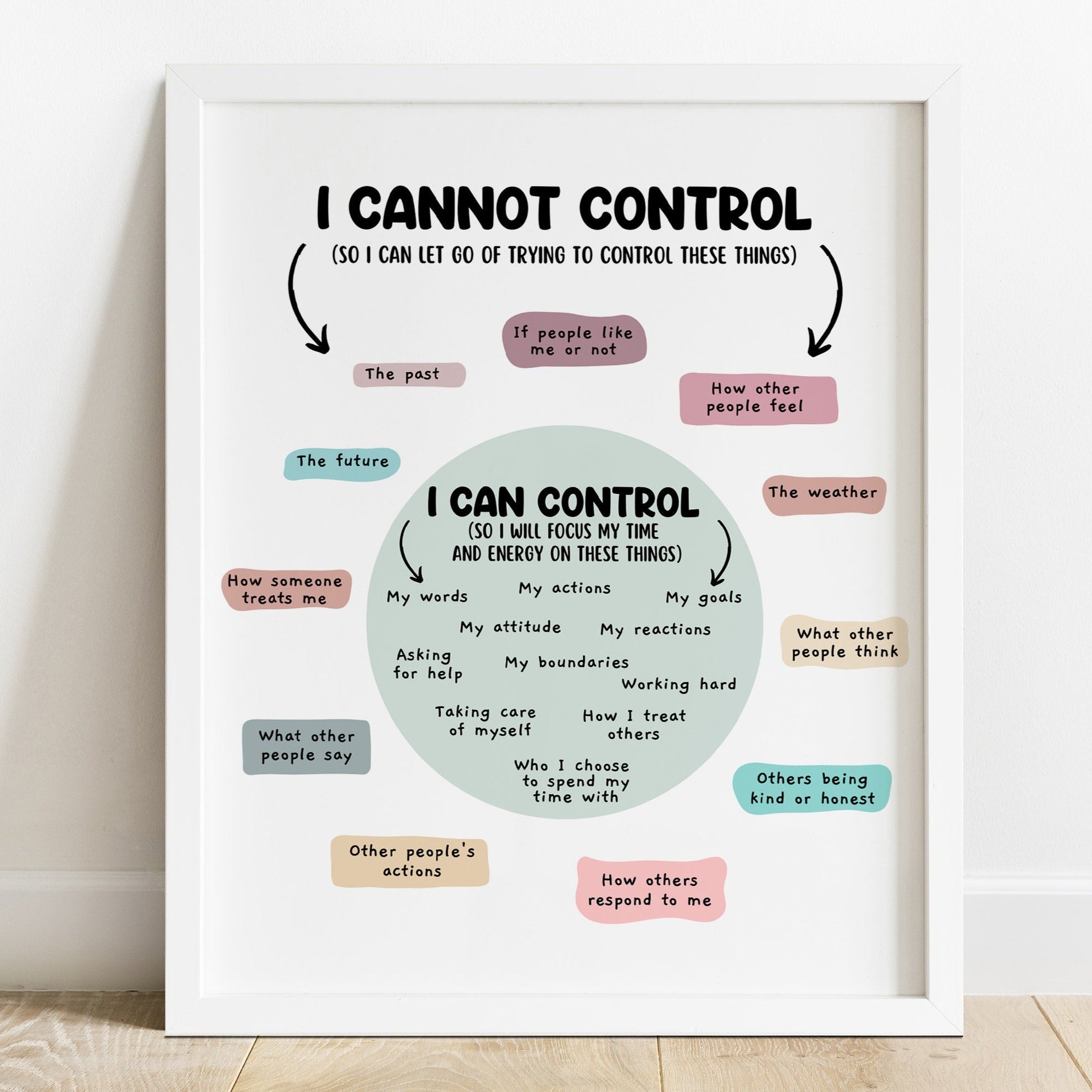 Things I Cannot Control – Mental Health Center Kids