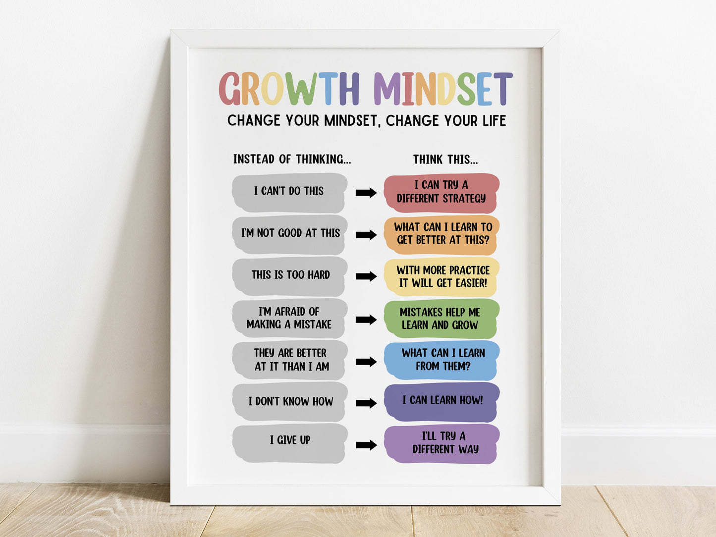 Growth Mindset Poster For Kids