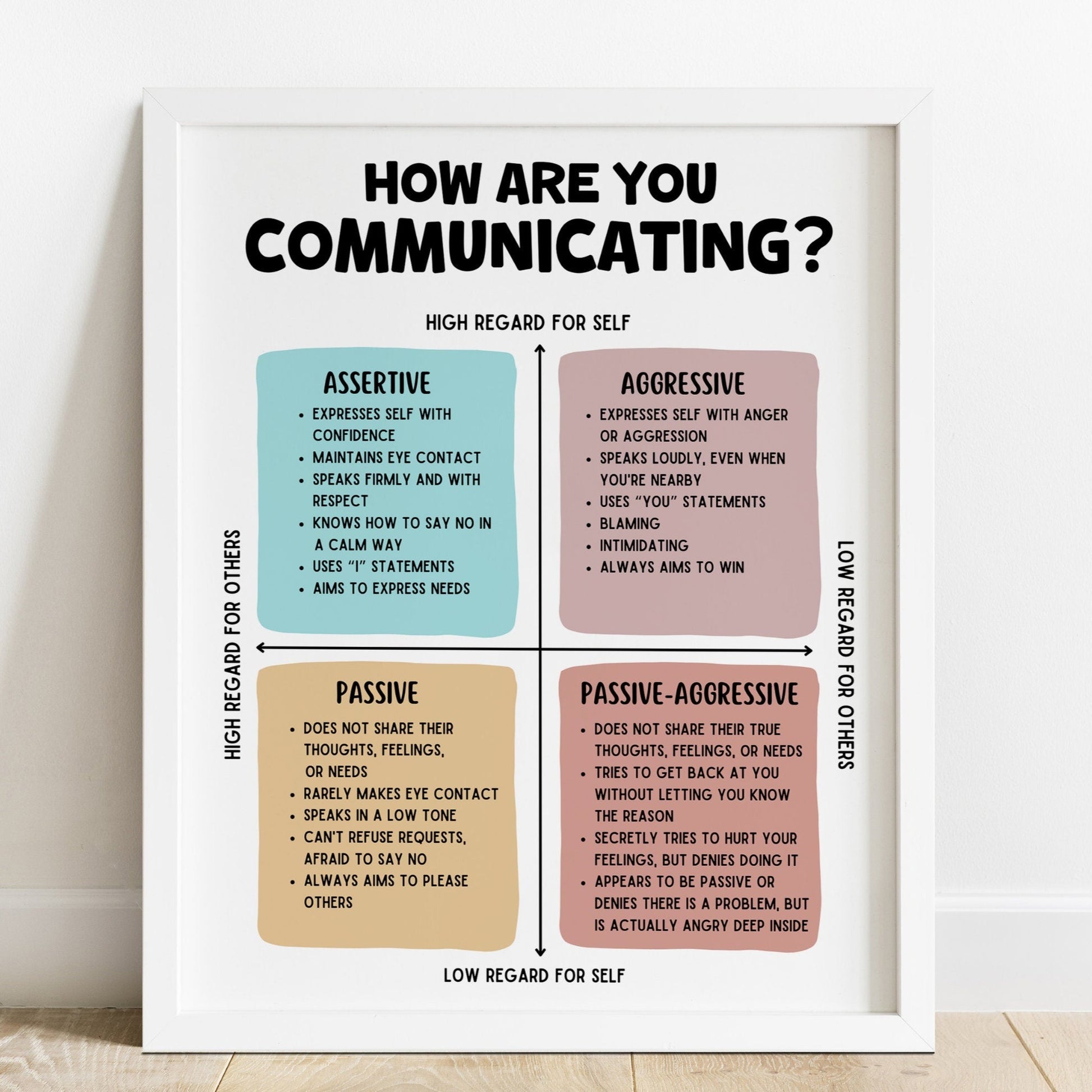 How Are You Communicating Therapy Poster – Mental Health Center Kids
