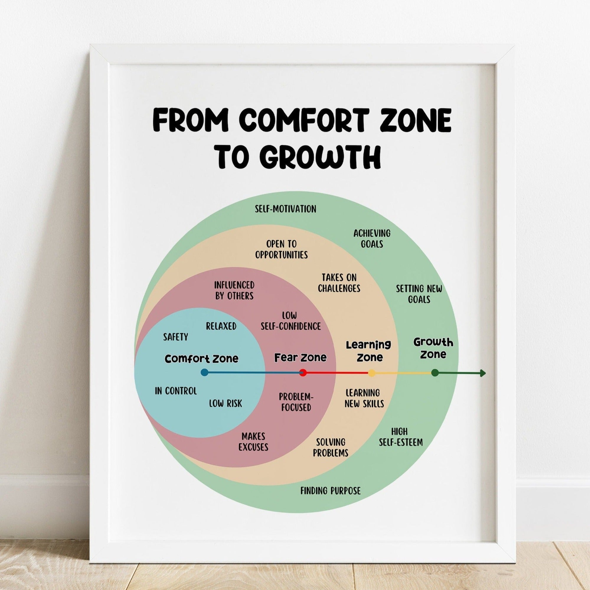 Comfort Zone to Growth Zone – Mental Health Center Kids