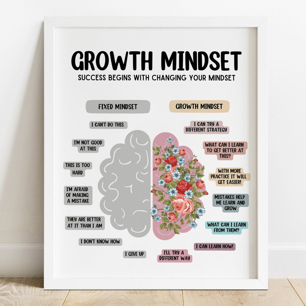 growth mindset vs fixed mindset poster